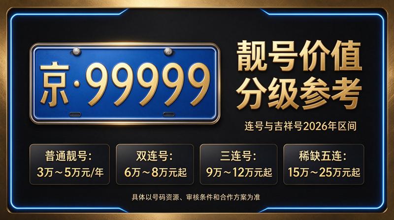闲置北京租车牌照三年多少钱咨询场景